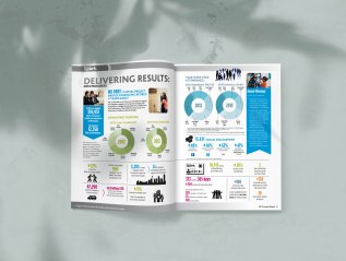 TELUS Spark Infographic